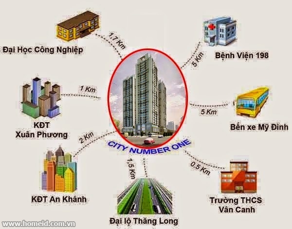 CT Number One mở bán khuyến mại “Lộc vàng trao tay đón ngay năm mới”