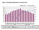 Home prices continue to fall