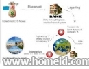 Viet Nam makes strides in money laundering prevention